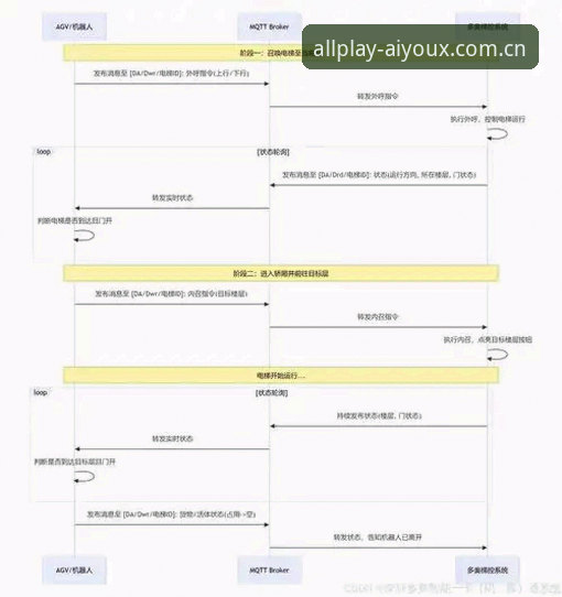 爱游戏平台数据同步安全设置教程：从注册到投注全流程保护