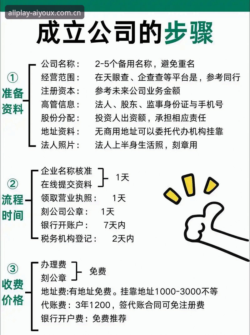 爱游戏账号注册对比实用指南：新手如何选择最佳注册方式